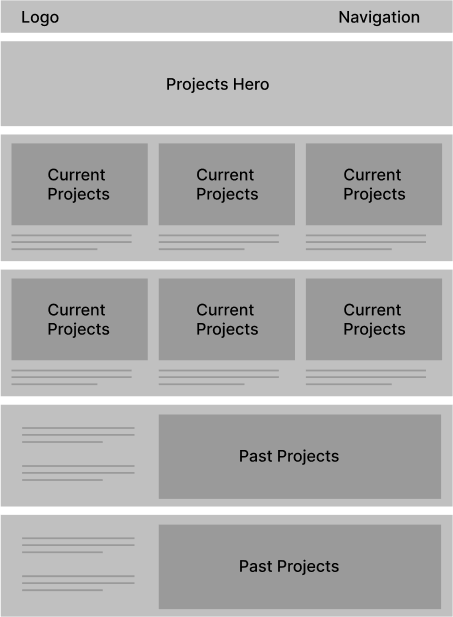 Projects page prototype